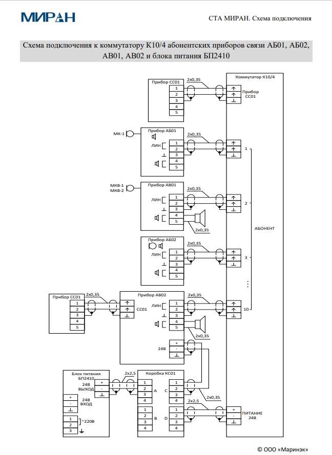 Схема подключения к коммутатору К10/4 абонентских приборов связи АБ01, АБ02, АВ01, АВ02